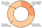 unikatissima Cone Construction Parts